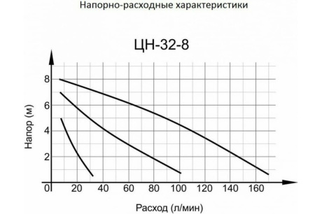 Купить Ц-32/8 Стандарт Насос циркуляционный Вихрь фото №14