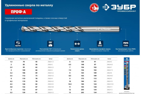 Купить ЗУБР ПРОФ-А 4 2х119мм  Удлиненное сверло по металлу  сталь Р6М5  класс А фото №5